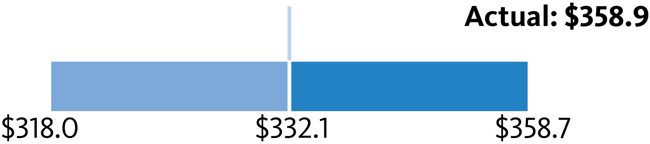 barchart_2018-2020operatin.jpg